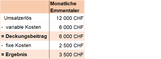 einfacher deckungsbeitrag